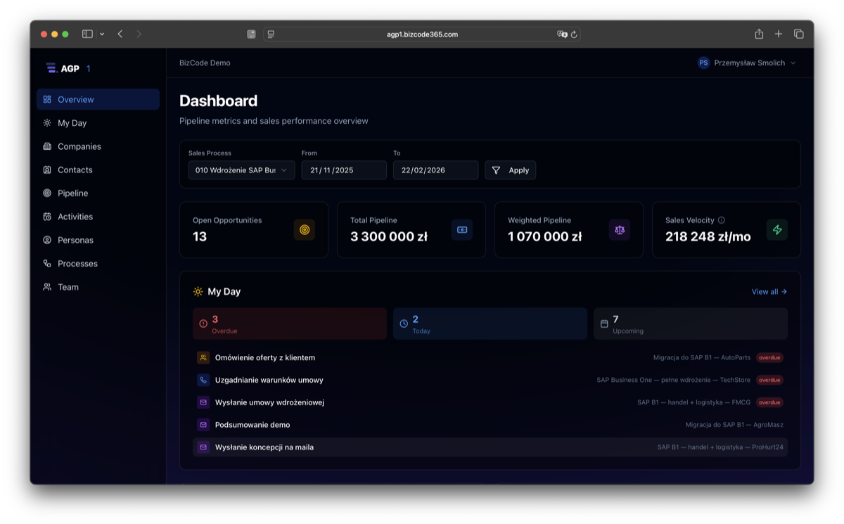 Dashboard with pipeline value, weighted pipeline, and sales velocity KPIs
